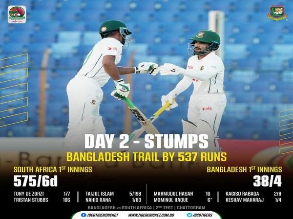 Kagiso Rabada Shines as South Africa Dominates Bangladesh in Chattogram Test